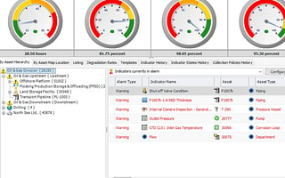 Asset reliability dashboard in AssetWise Reliability showing performance KPIs and active alarms for an oil and gas facility.