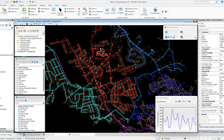 OpenFlows Water distribution modeling software