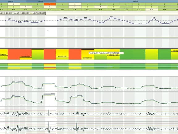 AssetWise Linear Analytics interface correlating continuous linear rail track condition charts with a forward-facing track camera view and a Google Maps satellite aerial view for comprehensive railway maintenance planning.