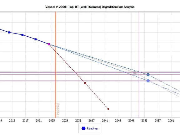 AssetWise Reliability degradation rate analysis graph for a pressure vessel, plotting wall thickness measurements over time with predictive dashed lines forecasting asset thickness decay and retirement dates.