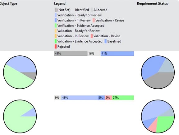 The ComplyPro user interface highlighting compliance verification workflows, hazard mitigation steps, and safety assurance documentation tables.