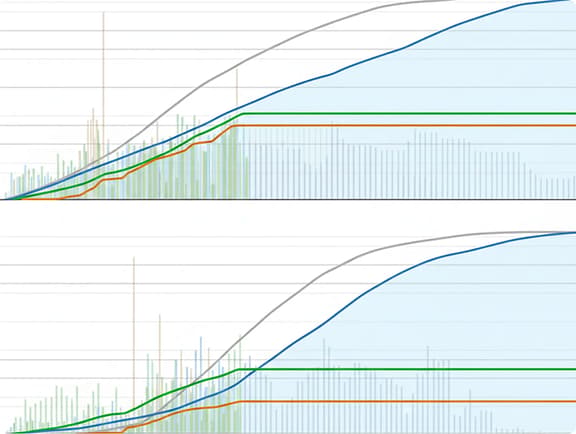 A construction progress analytics dashboard with double panel charts showing planned vs. actual progress S-curves and monthly progress bars in SYNCHRO Perform, depicting project performance tracking.