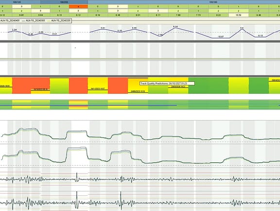 AssetWise Linear Analytics interface correlating continuous linear rail track condition charts with a forward-facing track camera view and a Google Maps satellite aerial view for comprehensive railway maintenance planning.