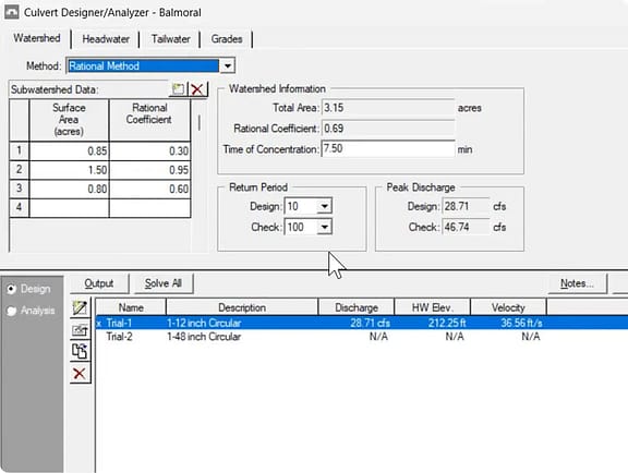 OpenFlows Hydraulic Toolset interface displaying a culvert design analysis with performance curves and data tables 