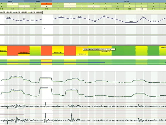 AssetWise Linear Analytics interface correlating continuous linear rail track condition charts with a forward-facing track camera view and a Google Maps satellite aerial view for comprehensive railway maintenance planning.