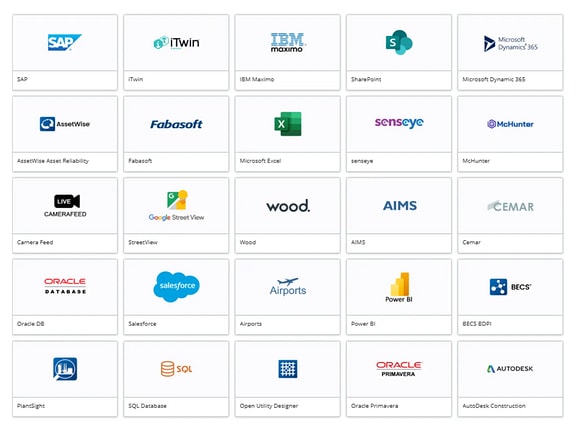 Bentley Enterprise Connection Services (BECS) integration diagram displaying a software ecosystem grid with logos including SAP, iTwin, and Microsoft.