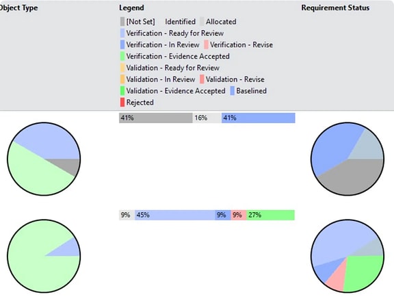 The ComplyPro user interface highlighting compliance verification workflows, hazard mitigation steps, and safety assurance documentation tables.