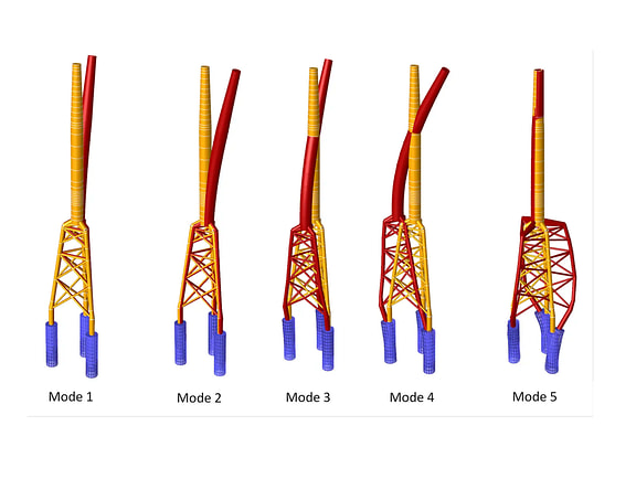 Dynamic analysis of an offshore wind turbine foundation in SACS Wind Turbine, showing five different vibration modes 
