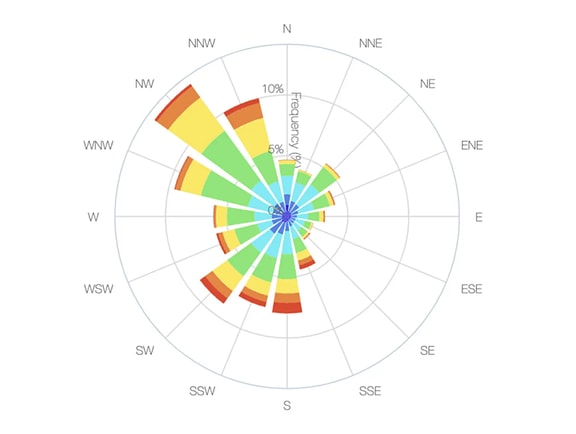 An architectural diagram highlighting the benefits of sensemetrics for real-time sensor integration, cloud connectivity, and instant geotechnical telemetry alerts.