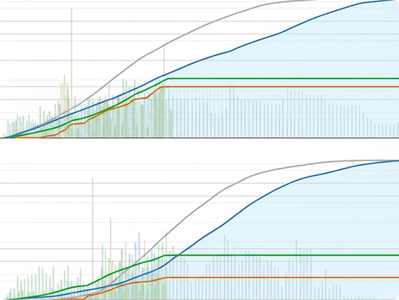 A construction progress analytics dashboard with double panel charts showing planned vs. actual progress S-curves and monthly progress bars in SYNCHRO Perform, depicting project performance tracking.