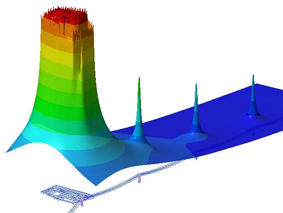 A schematic model showing the benefits of XGSLab for soil resistivity, grounding system design, and electromagnetic field analysis.