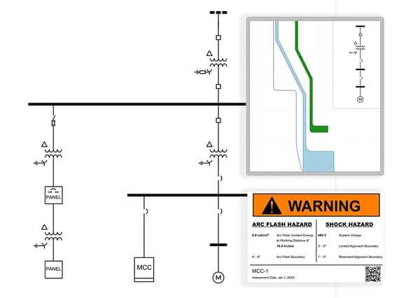 EasyPower software output demonstrating single-line diagram analysis connected to a generated high-visibility orange Warning Arc Flash Hazard label with specific safety parameters and boundaries.