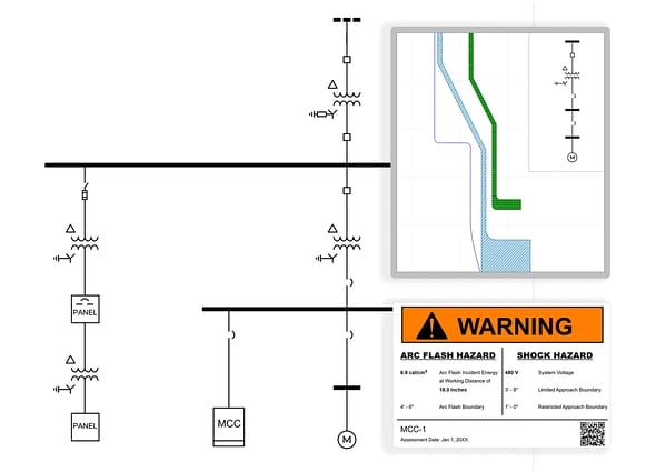 EasyPower software output demonstrating single-line diagram analysis connected to a generated high-visibility orange Warning Arc Flash Hazard label with specific safety parameters and boundaries.