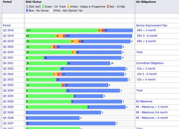 An analytical dashboard in ComplyPro displaying real-time compliance tracking, hazard identification logs, and project health indicators.