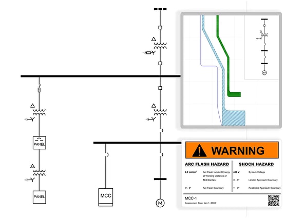 EasyPower software output demonstrating single-line diagram analysis connected to a generated high-visibility orange Warning Arc Flash Hazard label with specific safety parameters and boundaries.