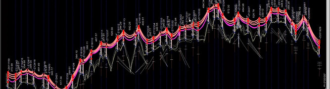 A digital engineering model of a power line, illustrating how Qualus used terrain alignment and span interaction data in PLS-CADD to challenge legacy workflows.