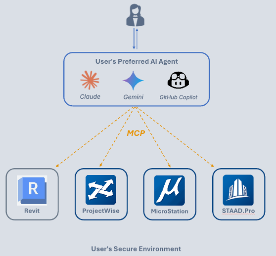 model context protocol (MCP) chart