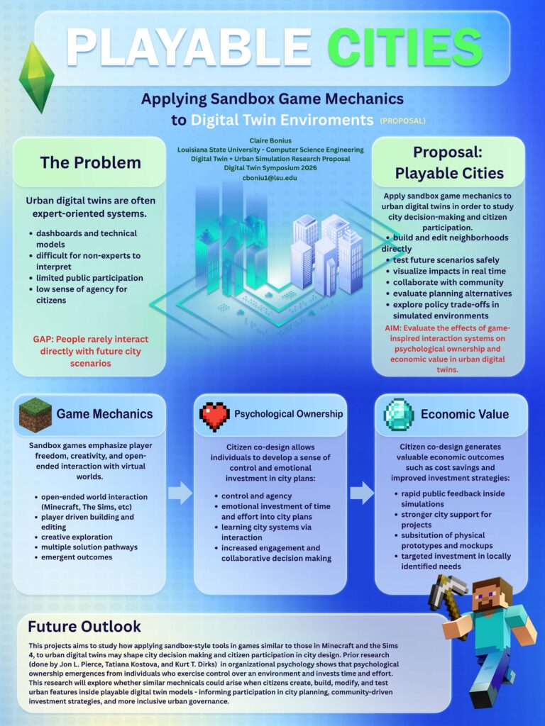 Infographic titled "Playable Cities" proposes using sandbox game mechanics and digital twin technology to help citizens engage with and improve digital urban environments, highlighting problem, mechanics, value, and future outlook.