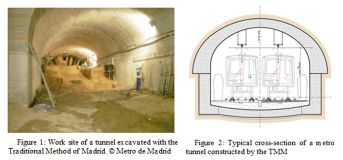 Work site of a tunnel excavated with the Traditional Method of Madrid.