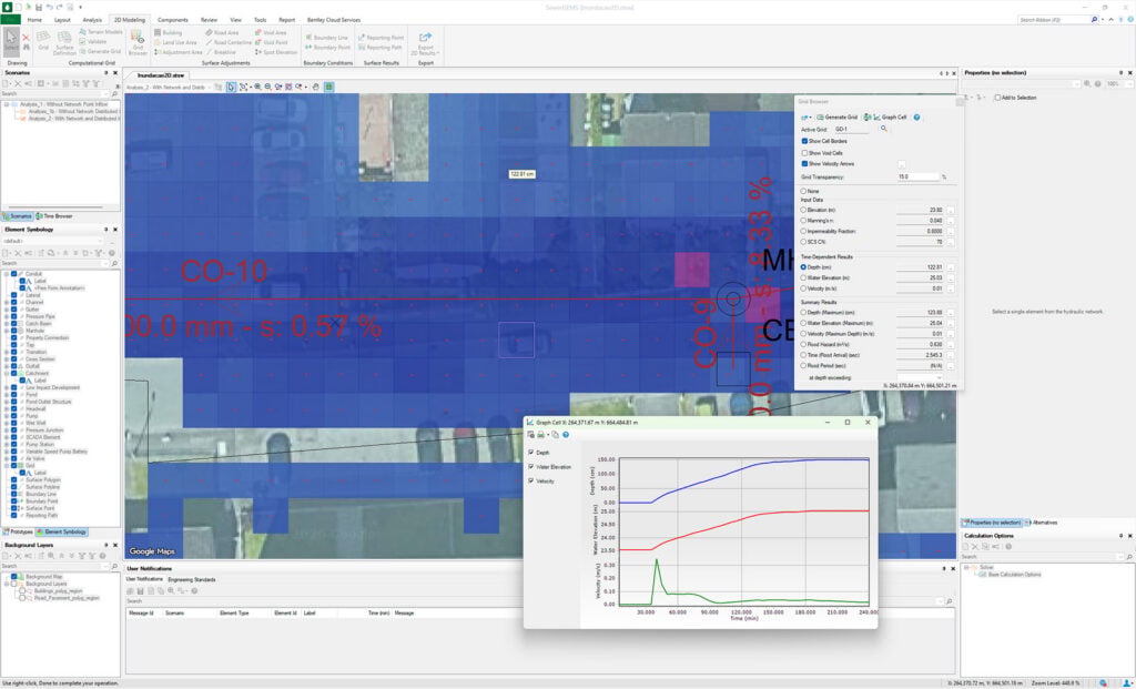 Computer screen displaying geographic mapping software with an overlaid CO-10 data heatmap from OpenFlows 2026, and a data analysis graph window in the foreground showing plotted values.