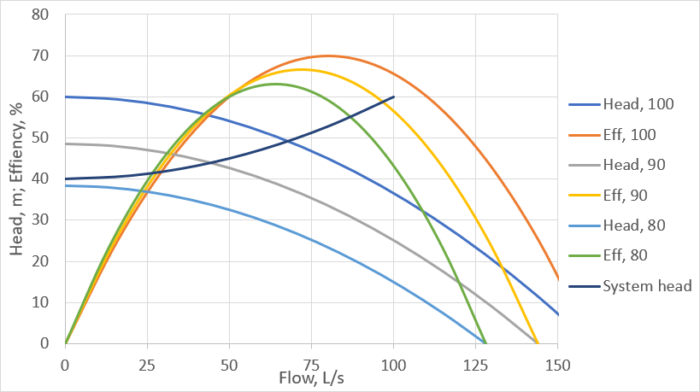 Abusing-affinity-blog-graph