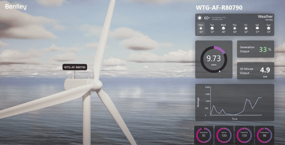 A wind turbine showing generation output and additional weather and performance statistics.