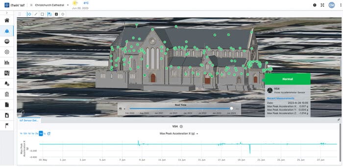 Digital Twin with IoT Sensors
