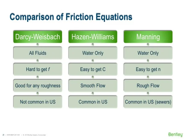 comparison of friction equations