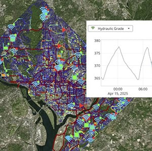 A city map with overlaid sensor icons and highlighted infrastructure lines, featuring an inset graph labeled Hydraulic Grade showing data for April 15, 2025, illustrates water system optimization through hydraulic digital twins.