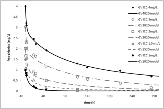 Decay-test-data-with-2r-model-predictions