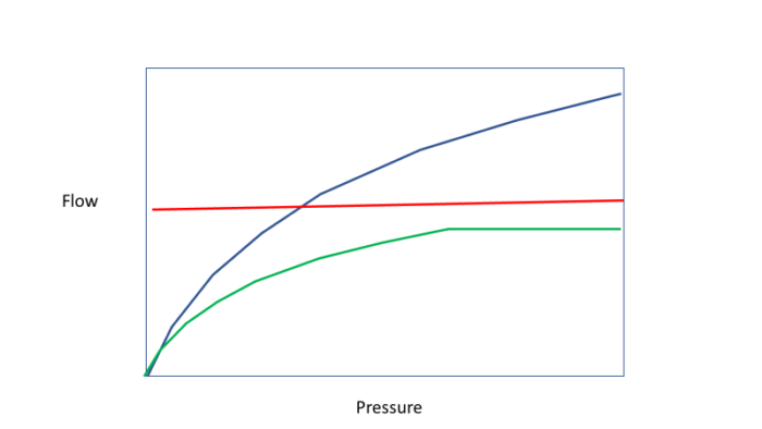 Different-Kinds-of-Water-Demands