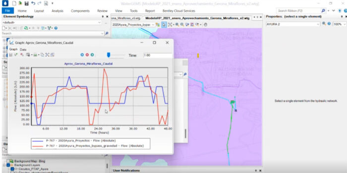 Computer screen displaying GIS software with a map of Medellín, toolbars, and a pop-up window showing a line graph comparing flow data for two hydraulic elements—crucial for managing affordable water and ensuring reliable water supply.