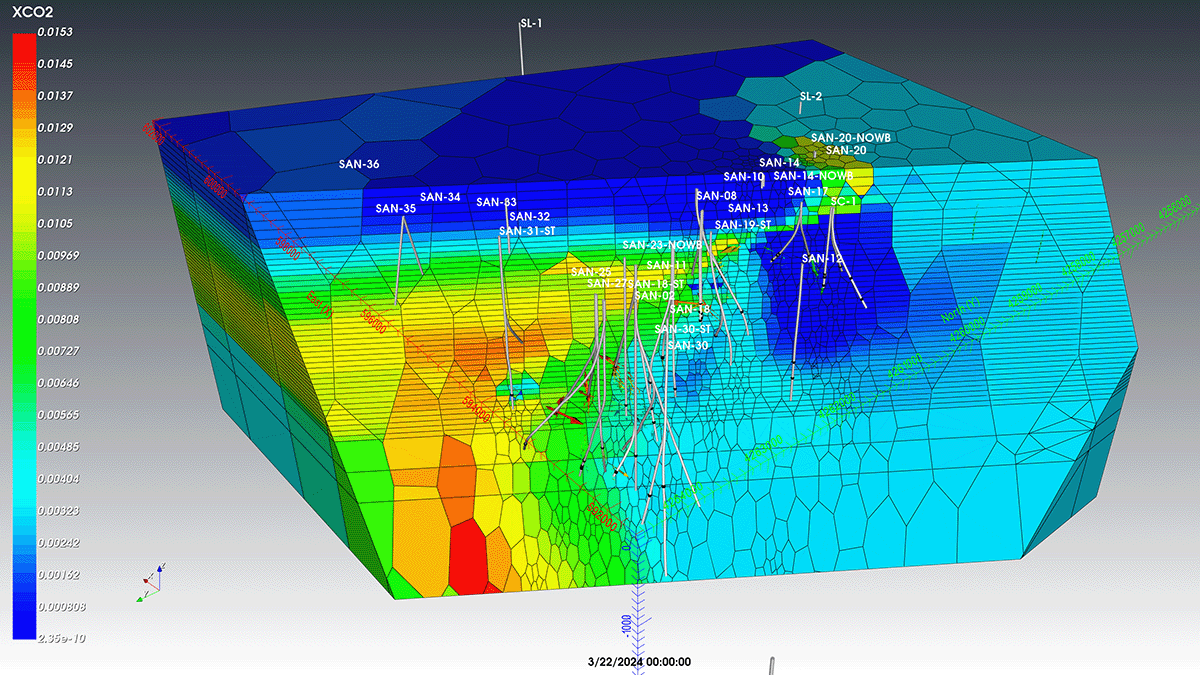 3D color-coded geological model showing CO2 concentration distribution and labeled sampling locations within a segmented subsurface block.
