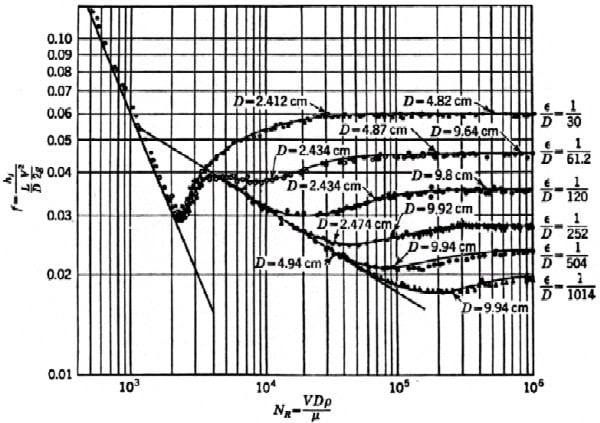 head loss equation blog