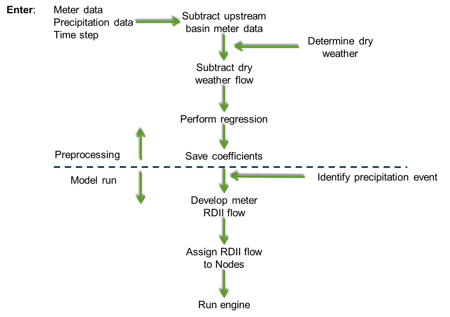 Developing and using RTK coefficients