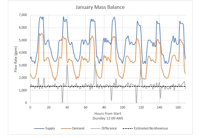 January Mass Balance