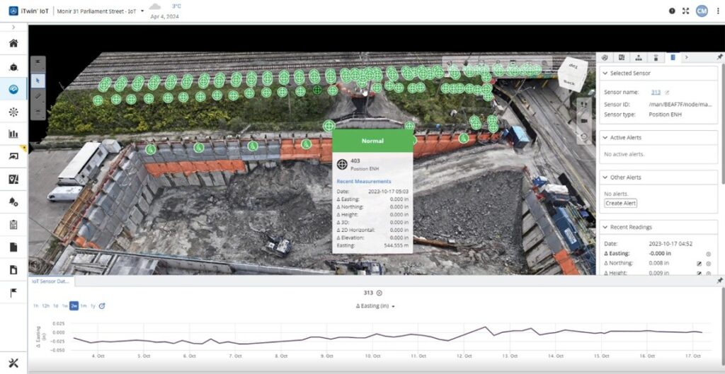 Monir Precision Monitoring used Bentley's iTwin IoT to keep Toronto's busiest rail corridor safe during the 31 Parliament Street excavation.
