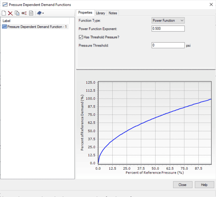 Pressure dependent demand functions