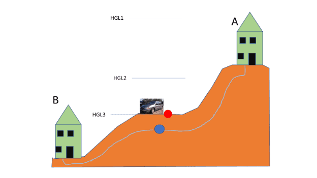 graphic for what Happens when the Pressure