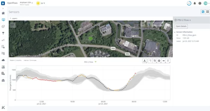 Digital Twin Water Wastewater sensors