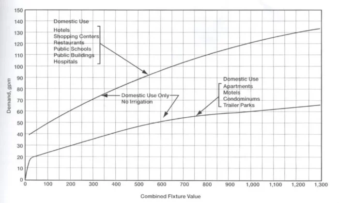 Hunter's curve