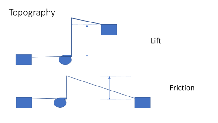Hydraulic transient analysis