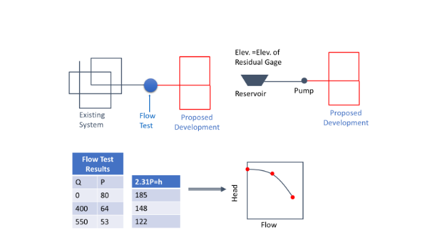 OpenFlows connecting upstream and downstream systems