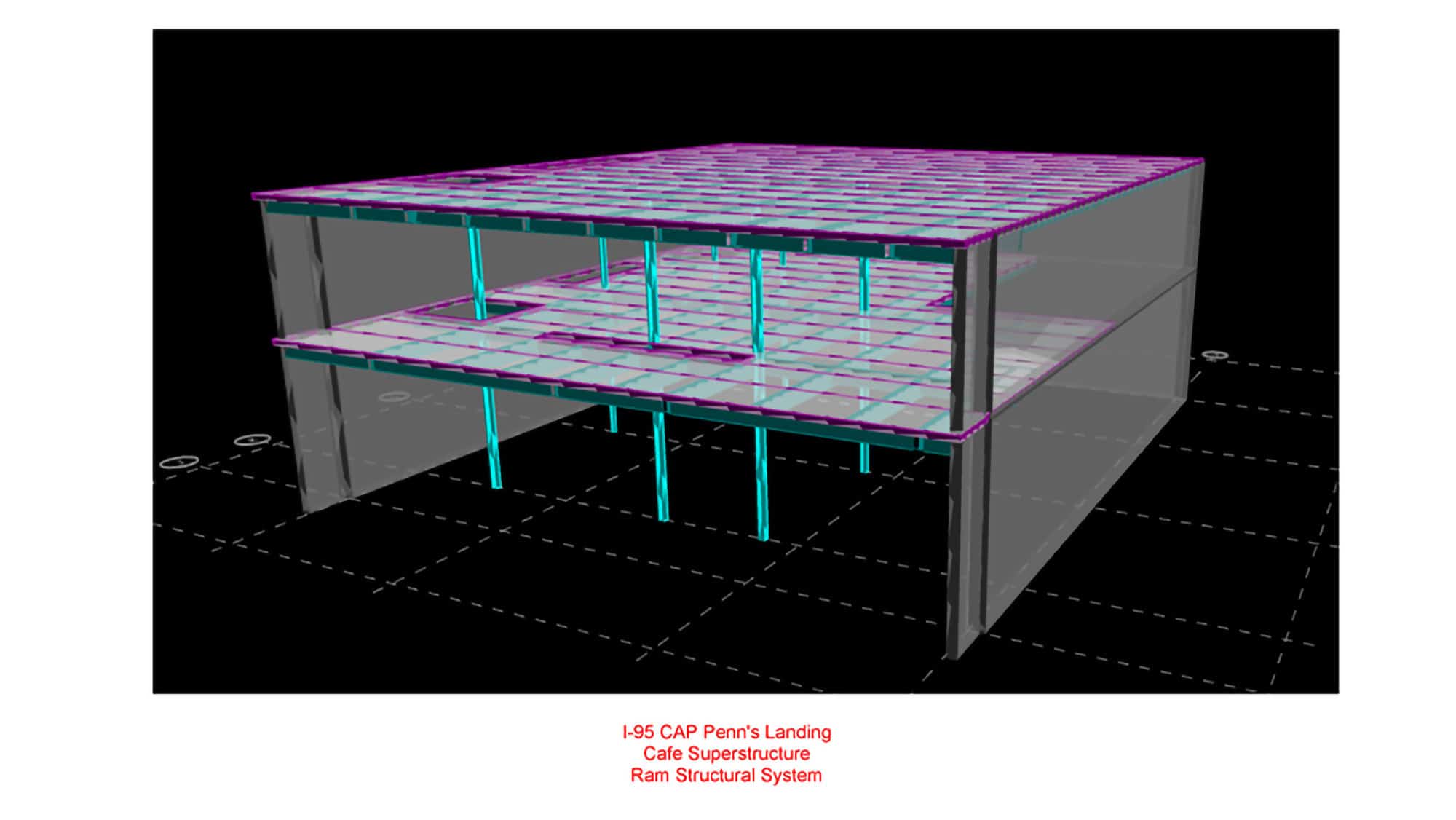 3D model of a two-story building structure showing floors, columns, and beams, labeled as I-95 CAP Penn’s Landing Café Superstructure Ram Structural System for the Pennoni YII Project Profile.