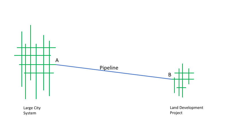 Pipeline