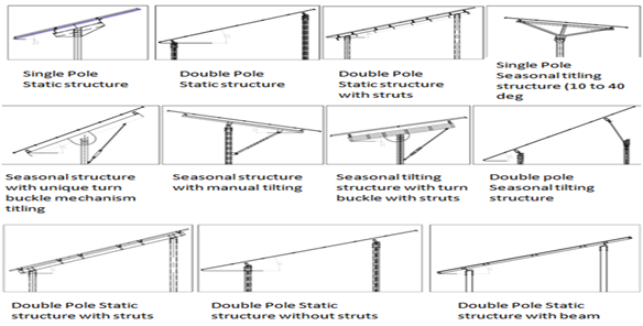 STAAD model of a typical solar structure