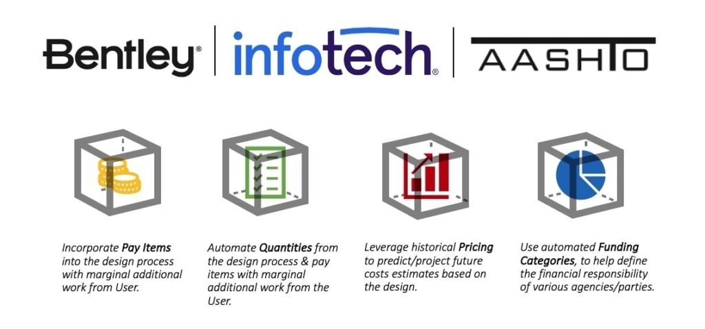 Integration to automate digital workflows between design and construction.