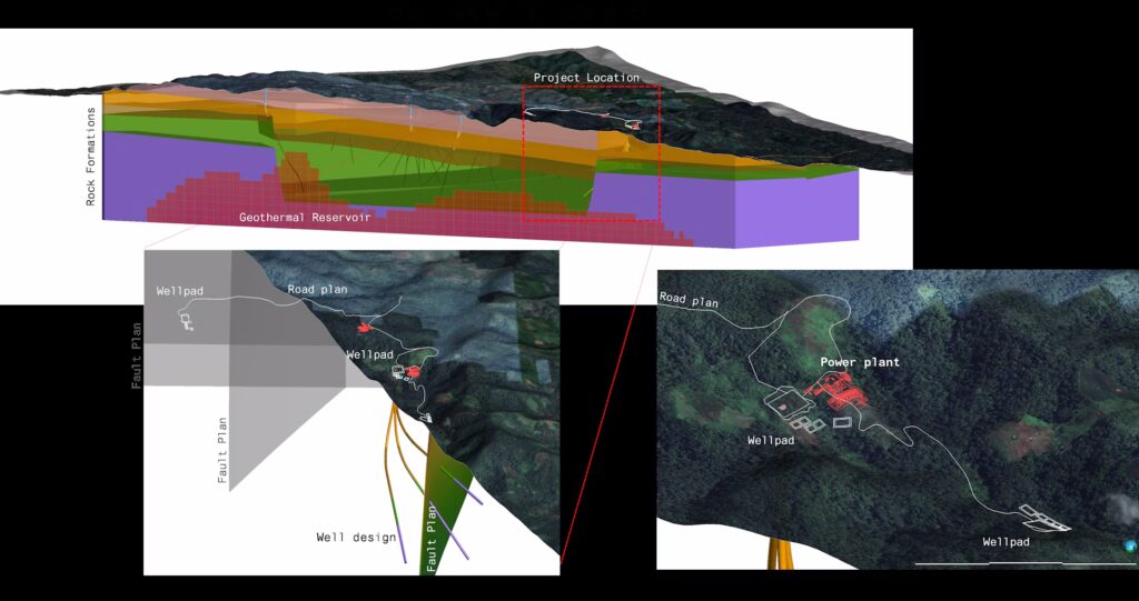 Diagram showing a geothermal well-siting strategy at Lumut Balai Unit 3, with reservoir cross-section, project location, well pads, road design, and power plant layout overlaid on a forested landscape.
