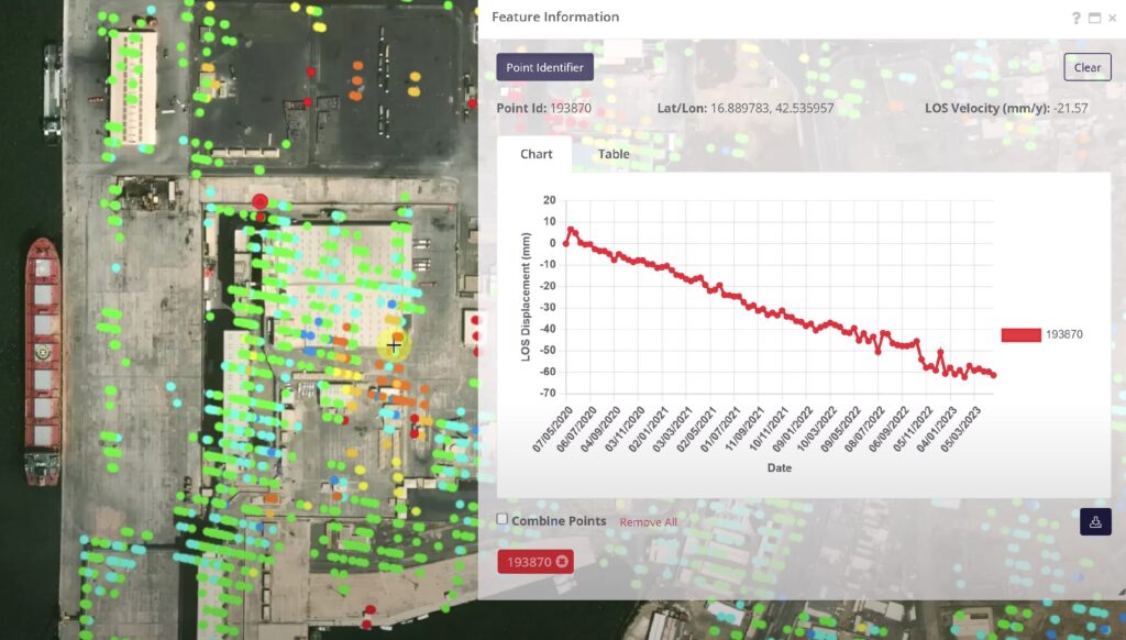 Aerial map with color-coded data points and an overlay showing a line chart of ground subsidence in millimeters over time at a specific Jazan, Saudi Arabia location, highlighting the impact of sustainable rehabilitation methods.