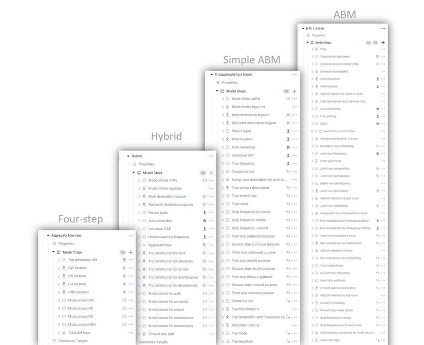 A list of different types of information, for AGENT